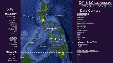 internet access in the philippines.